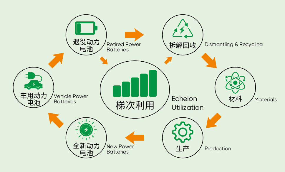 Published process diagram for spent lithium battery material recovery