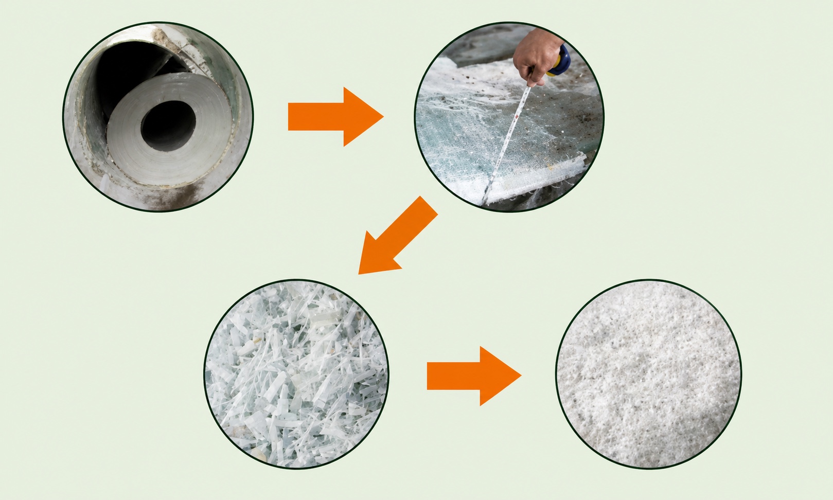 Published process diagram for end-of-life wind turbine blade material recovery
